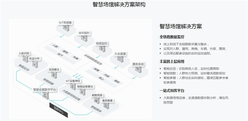 智慧化场馆建设规划，打造科技智能化现代场馆