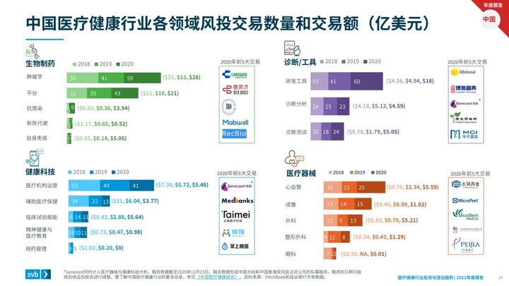 医疗健康行业投资趋向上涨，建设医疗展厅有多沉要？