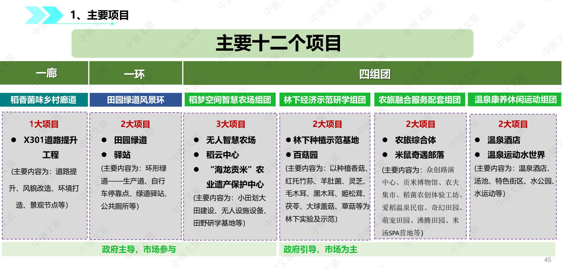 遵义市贡米村村落振兴示范园